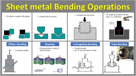 different types of sheet metal operations|embossing operation in sheet metal.